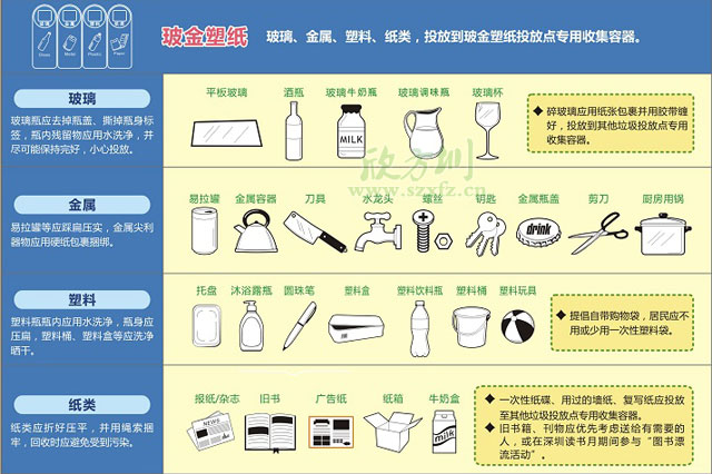 玻金塑紙垃圾桶分類(lèi)垃圾投放要求及方法